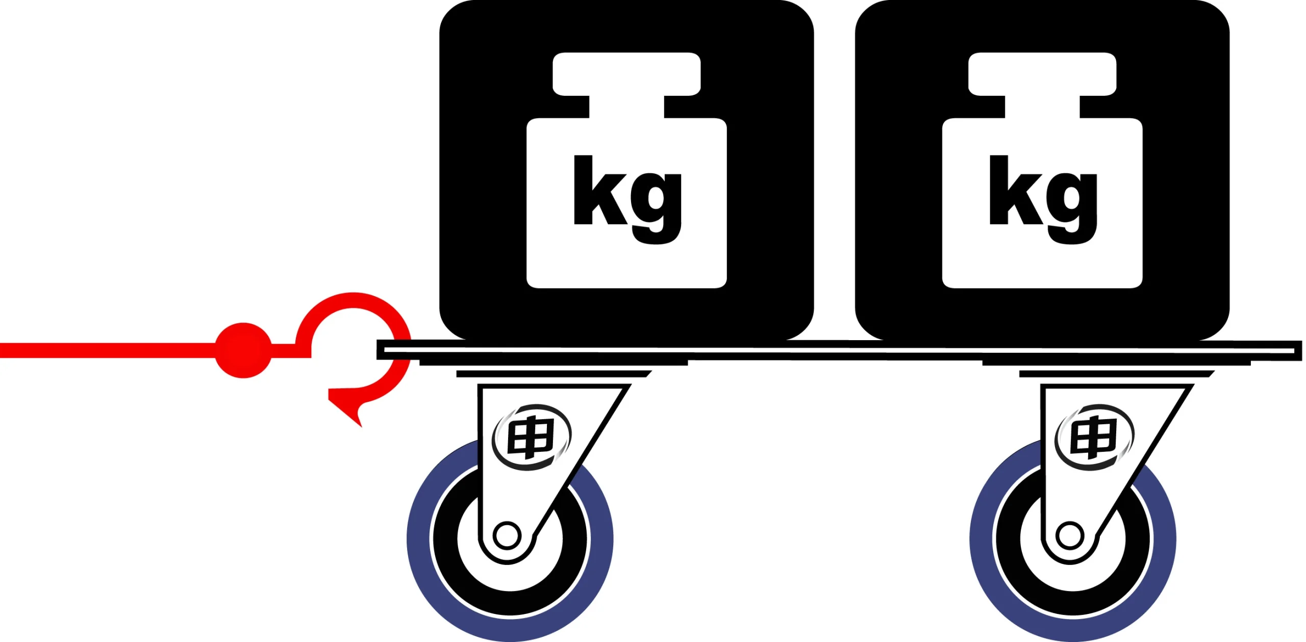 使用工业施法者的提示6